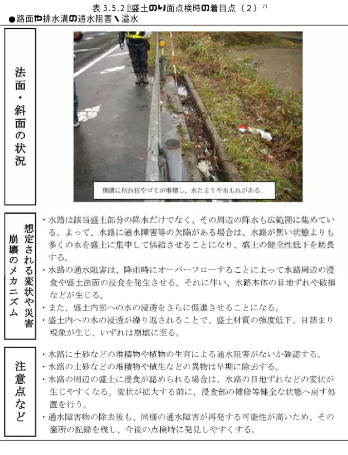 表 3.5.2 盛土のり面点検時の着目点（２） 7)